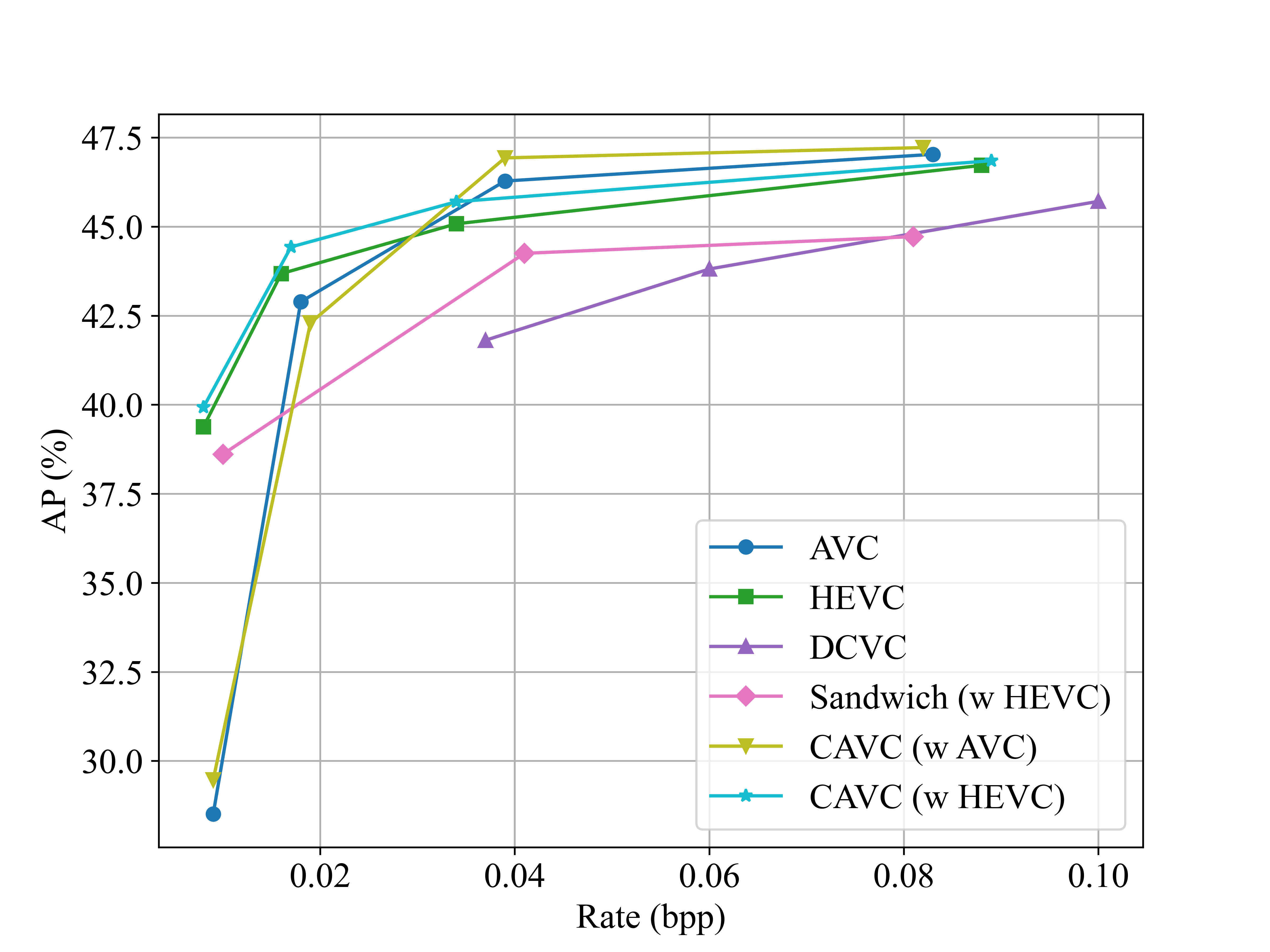 Detection results on TUMTraf