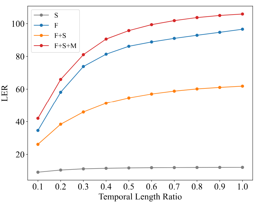 Scale Analysis
