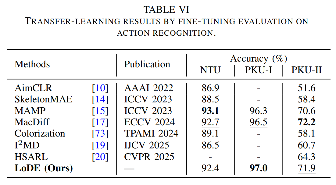 Fine-tuning Recognition performance