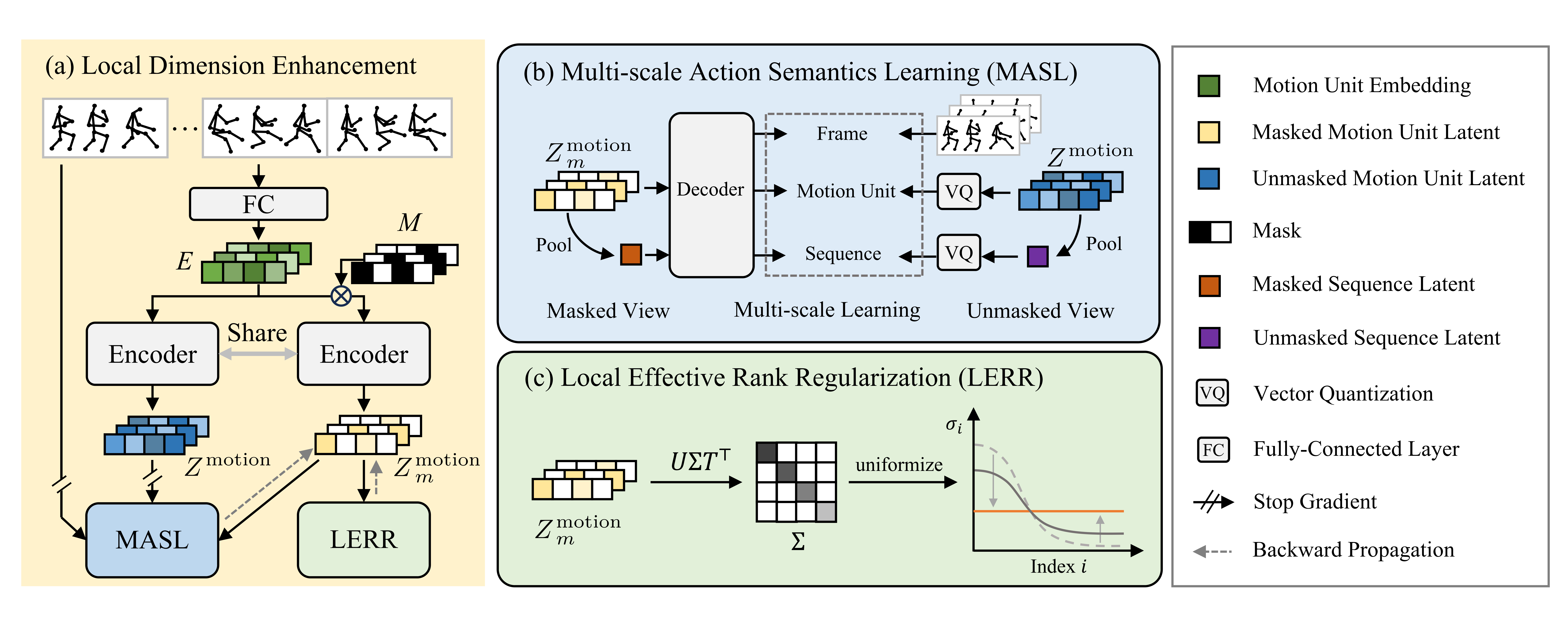 LoDE framework pipeline